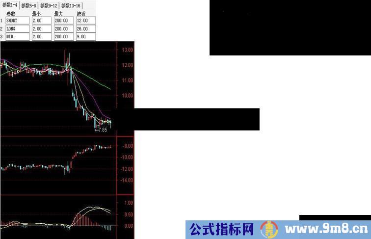 通达信反MACD指标公式源码