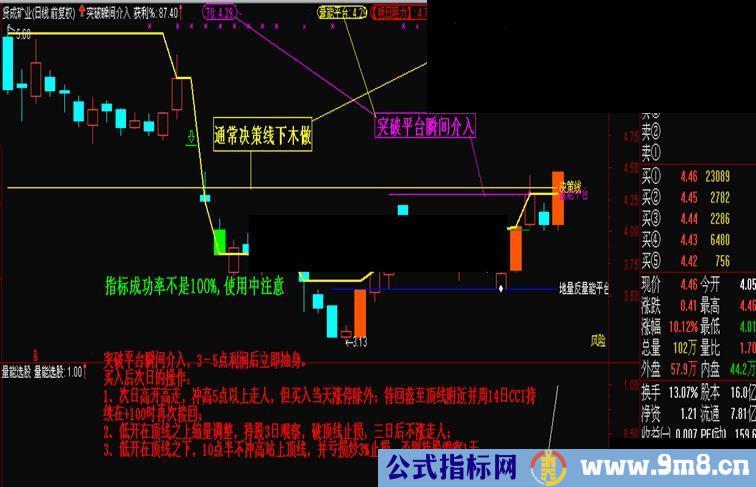 通达信突破瞬间介入主图源码