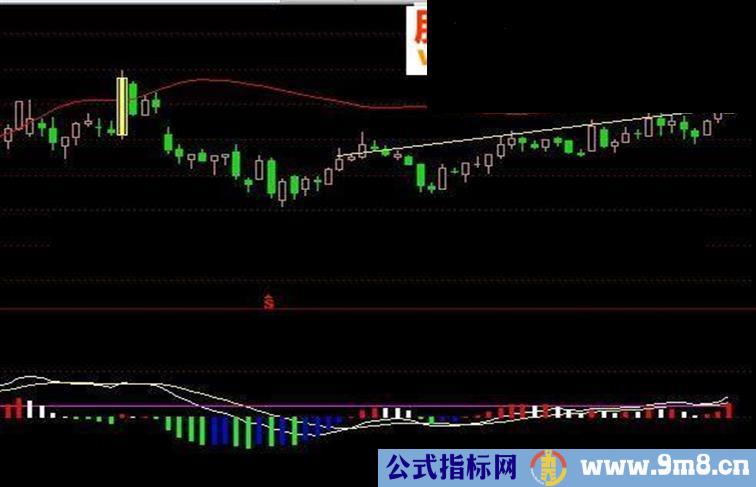 通达信简单明了的MACD（指标副图贴图）