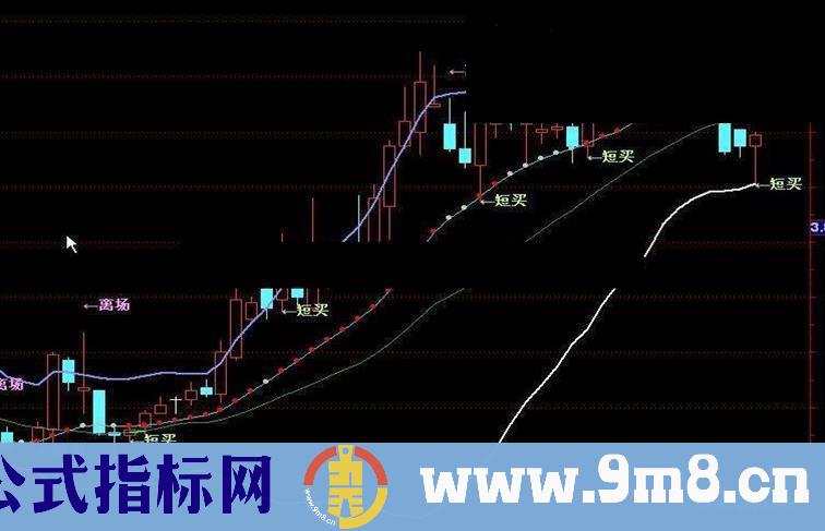 通达信短线指标公式源码