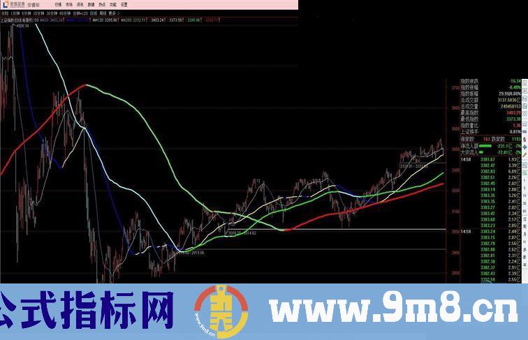 通达信均线变色指标公式