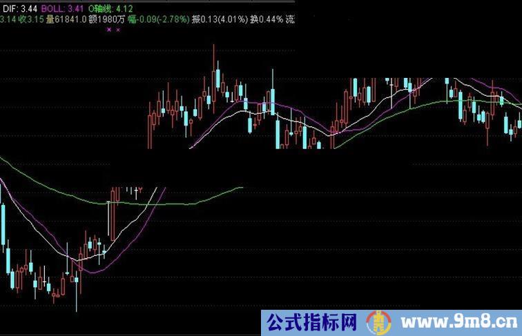 通达信结合MACD,DMI,布林线主图指标