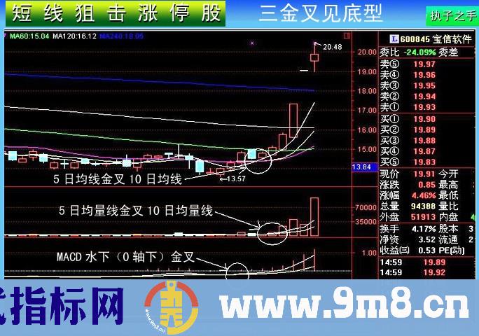 短线狙击涨停股（图解）