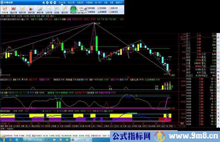 通达信网上买来的指标分享给大家周线用指标选股/副图）无未来