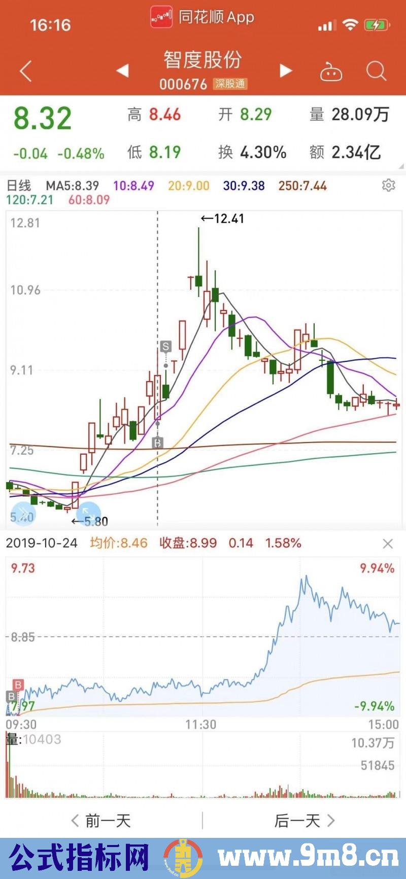 如何做安全性的低吸？我的低吸技术选股模式分享（图解）