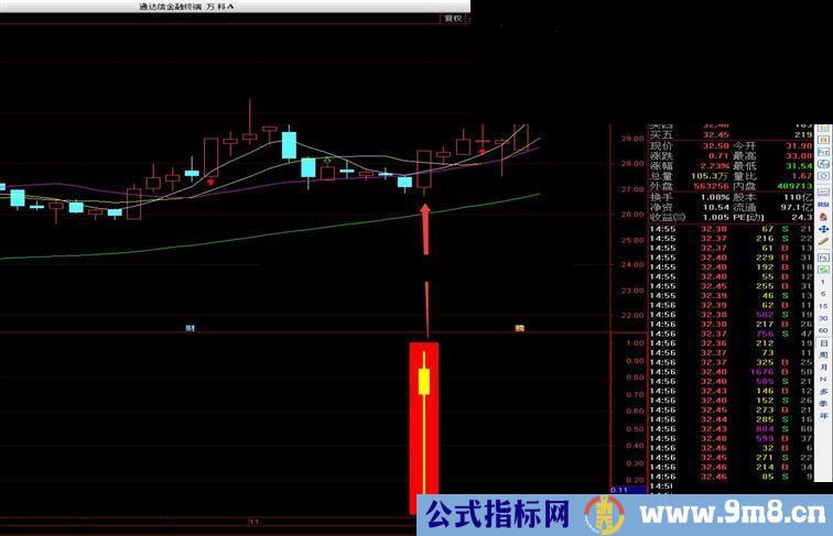 通达信大力金钢指（指标副图）完全加密