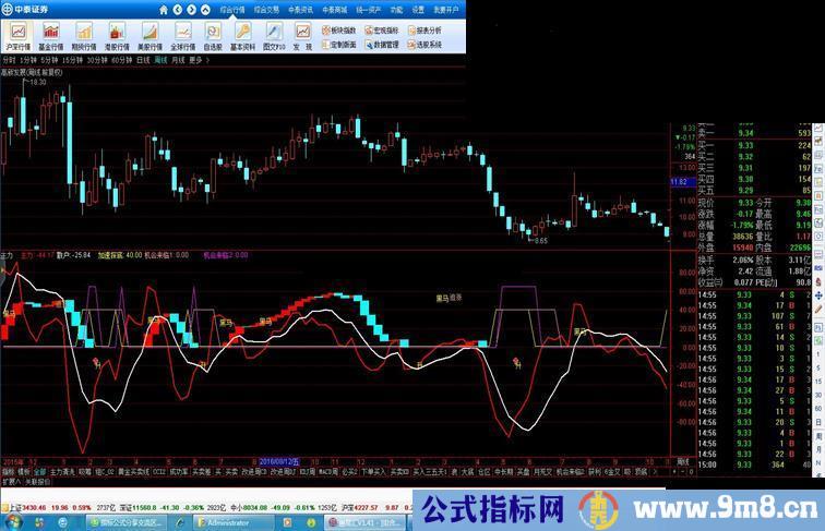 通达信主力进出一目了然的指标（源码副图贴图）