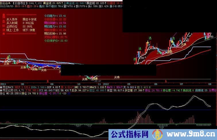 通达信持仓，副图，通用源码