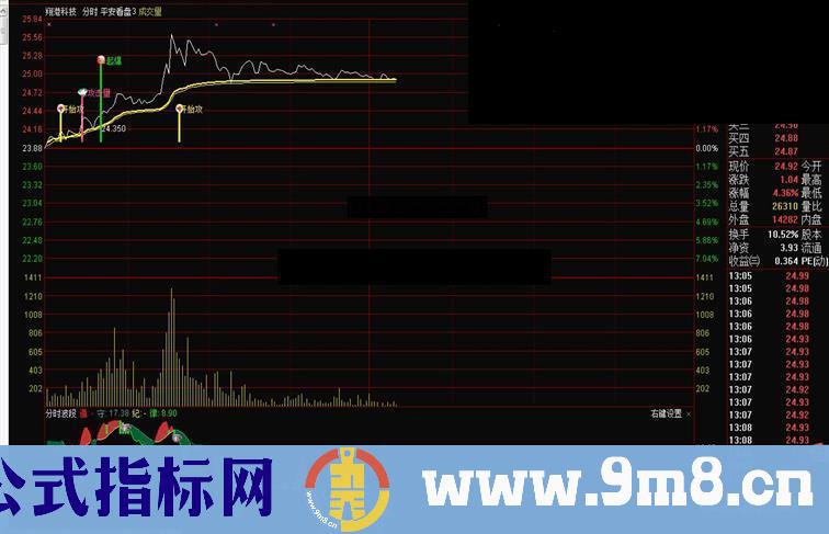 通达信平安看盘3源码