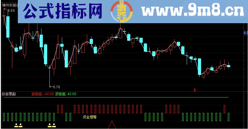 通达信波段王副图指标源码红色持股绿色持币