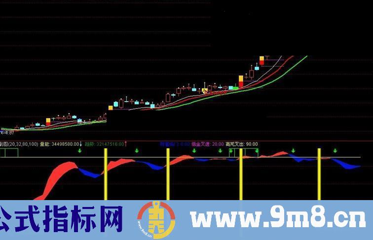 通达信鼎牛系统指标之财富临门指标公式