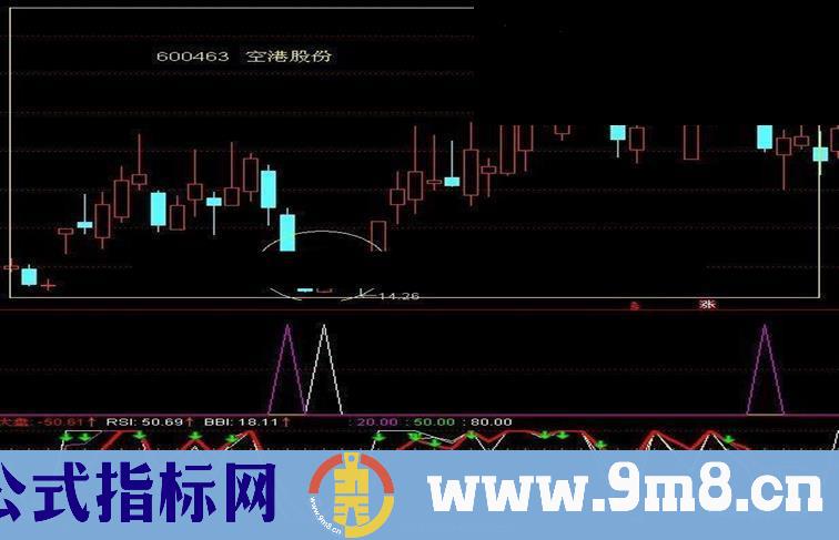 通达信阴线买入法指标公式