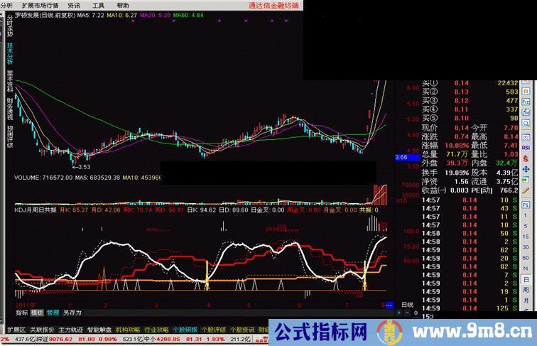 通达信自用KDJ月周日共振副图、源码