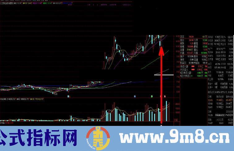 通达信步步高（指标 副图/选股  贴图）无未来函数，加密