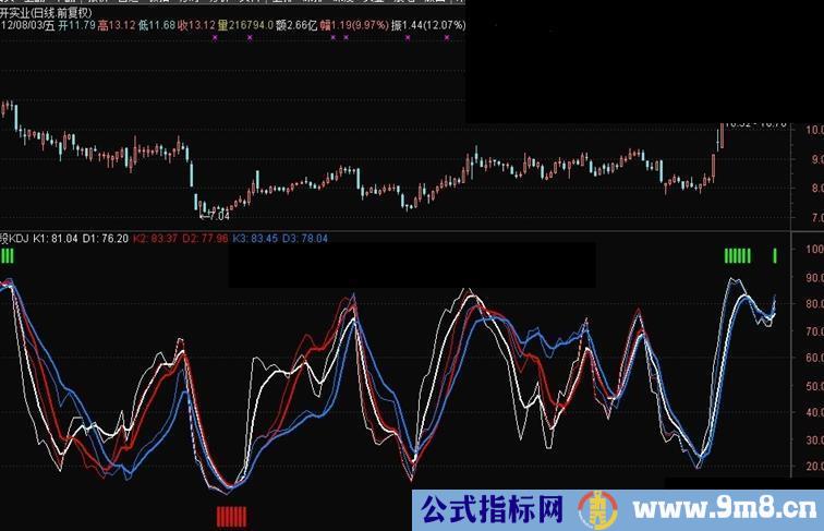 通达信KDJ的波段指标