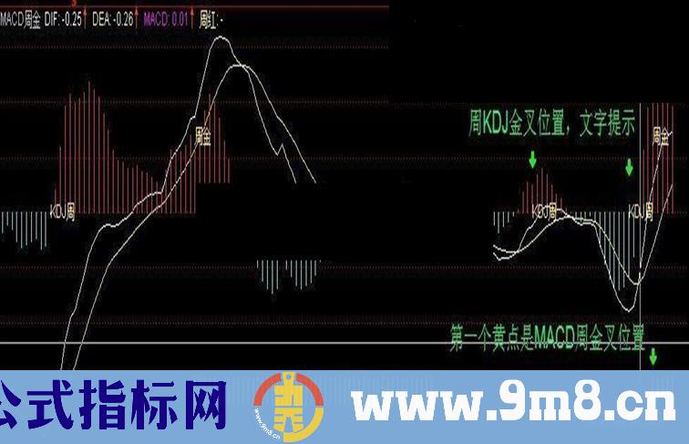 通达信MACD周金（源码副图贴图）