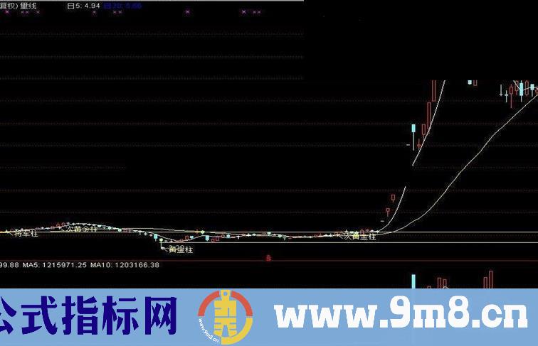 通达信黄金柱 高成功率指标 85%