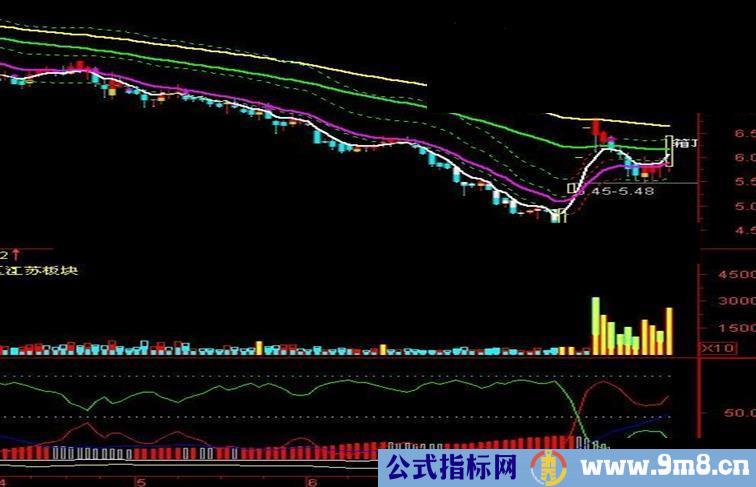 通达信合并macd与多空指标