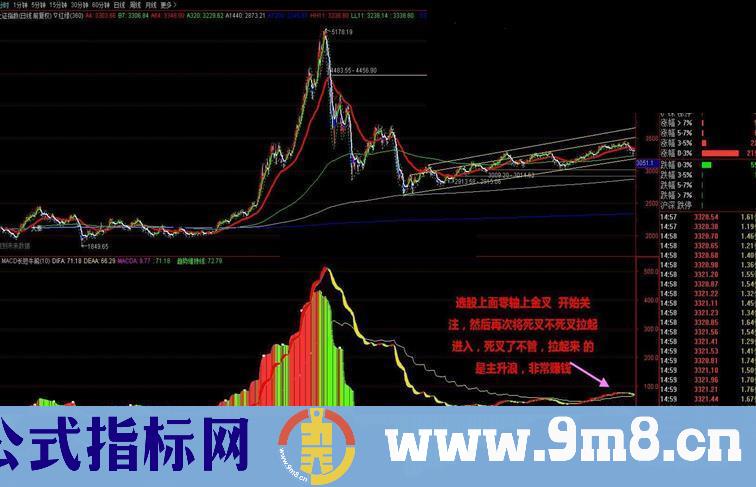 通达信macd长短牛熊【源码副图】