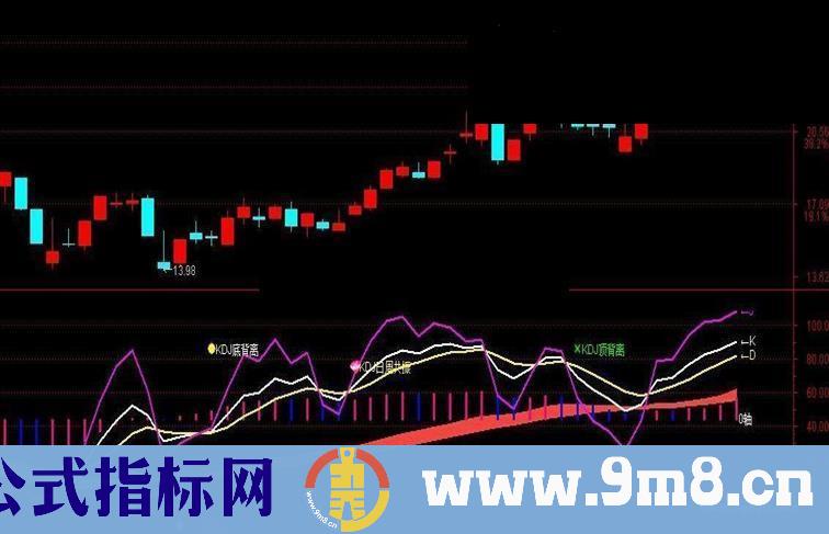 通达信实用macd叠加kdj副图指标