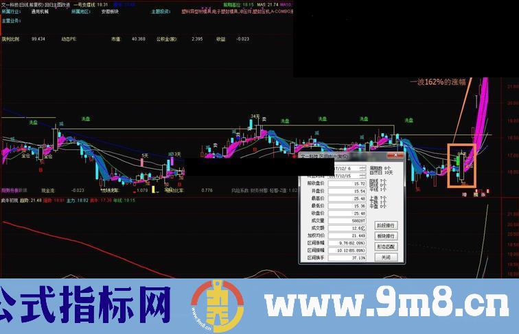通达信疯牛初现（源码副图贴图）无未来