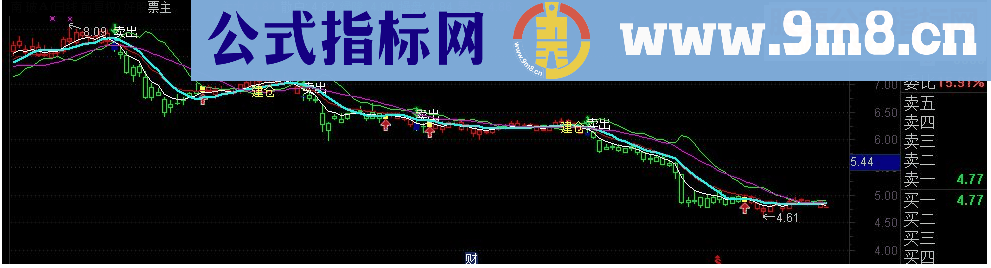 通达信股圣操盘主图源码