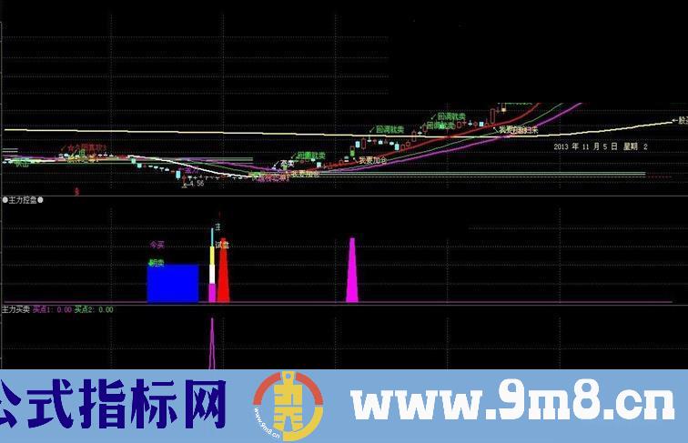 通达信主力买卖指标公式