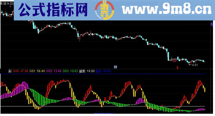 通达信股圣波段副图源码