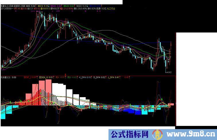 通达信MACD大杀器说明 源码 贴图 无未来函数