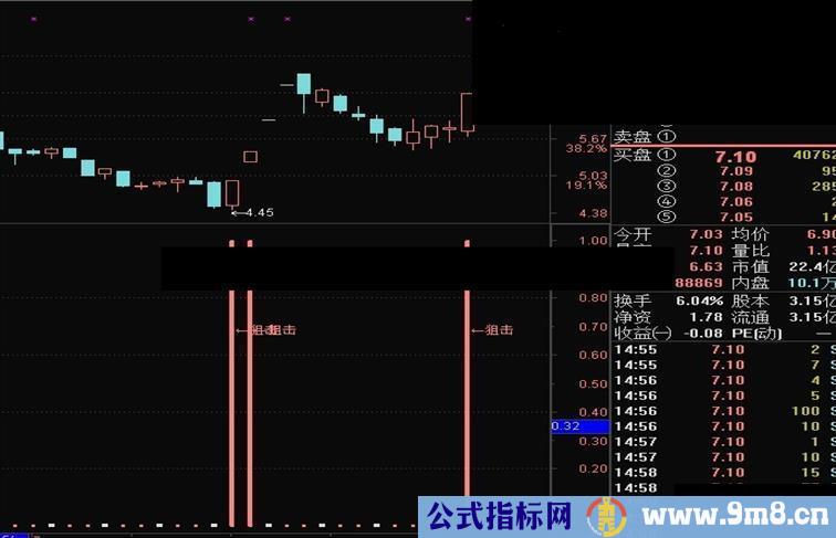 通达信抓牛股副图源码