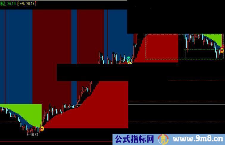 通达信龙凤绝技 [源码、主图、说明 专抓主升段]