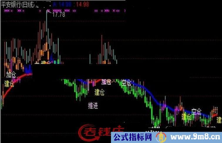 通达信赚钱不是问题主图指标公式