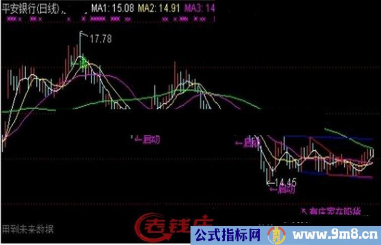 通达信超赢均线主图指标公式