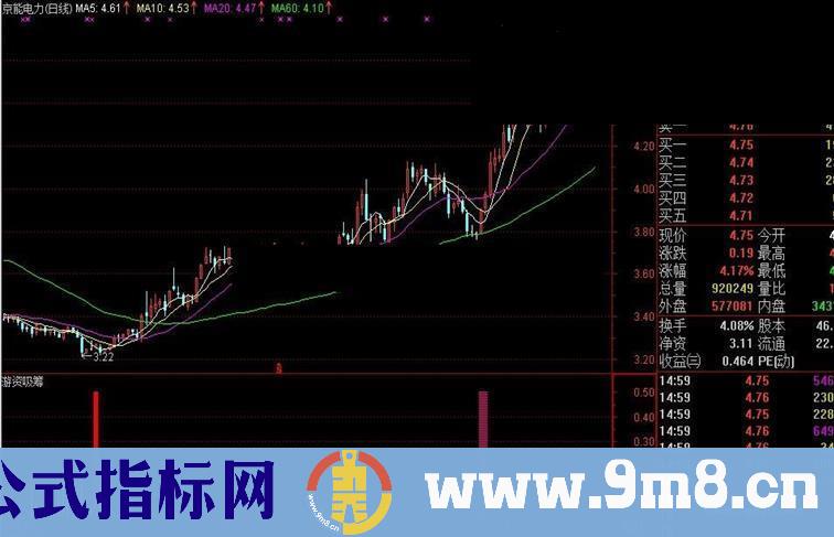 游资副图指标 跟踪他有肉吃