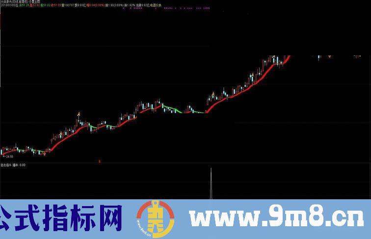 通达信狙击强牛（指标 副图/选股贴图）