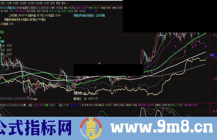 通达信改进型大单动向与macd（指标 副图/选股  贴图）