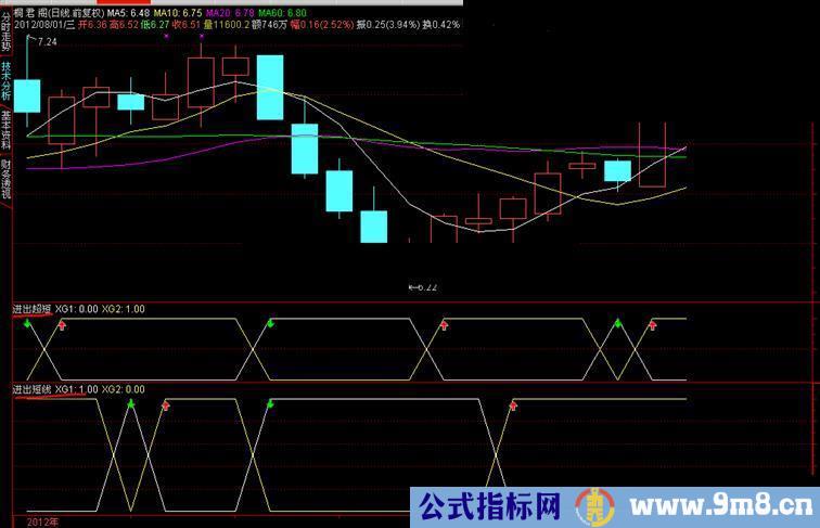 通达信进出短线，副图源码