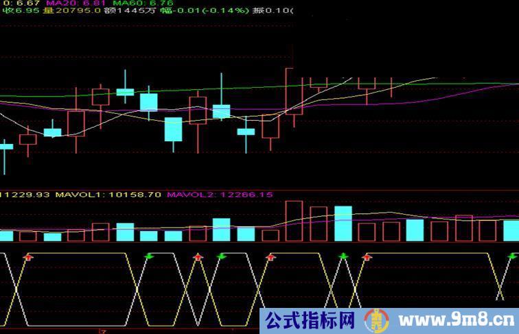 通达信进出超短，副图，无未来，源码