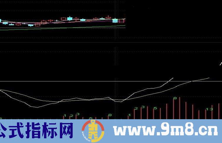 通达信神奇的斐波那契数列指标公式