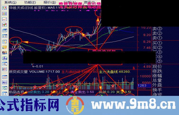 很准的极品逃顶幅图指标 用法 源码