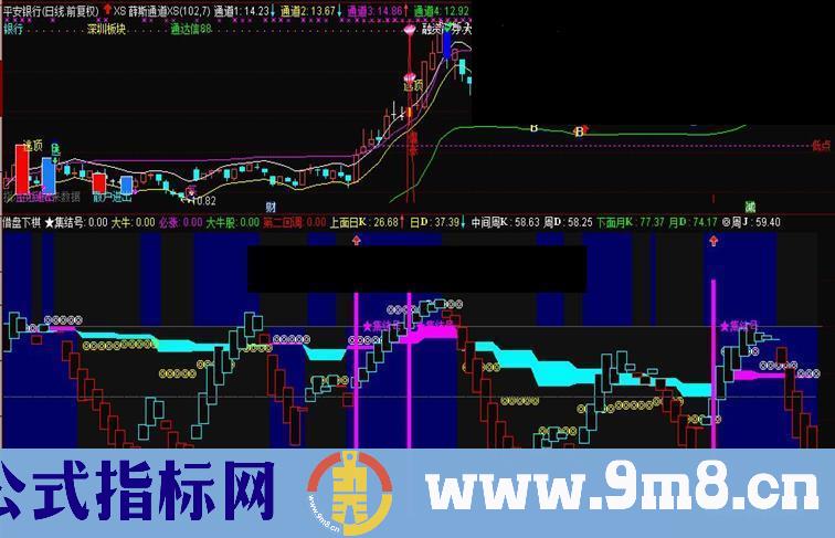 通达信借盘下棋指标副图贴图