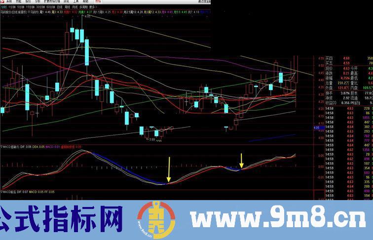 通达信春节礼物macd前后源码副图贴图