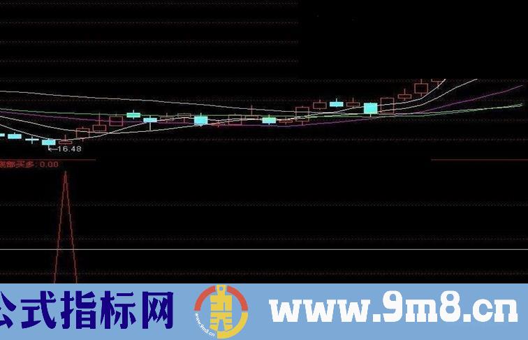 通达信立即出手，赢在果断，成功率在90%指标公式