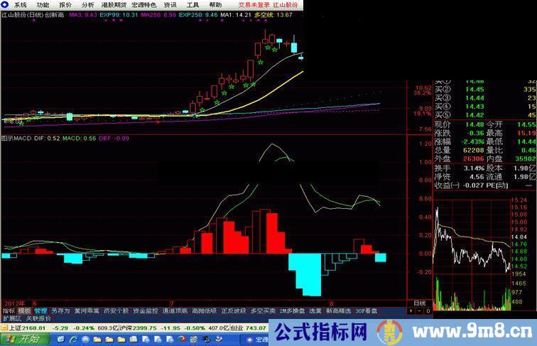 通达信图示MACD副图源码