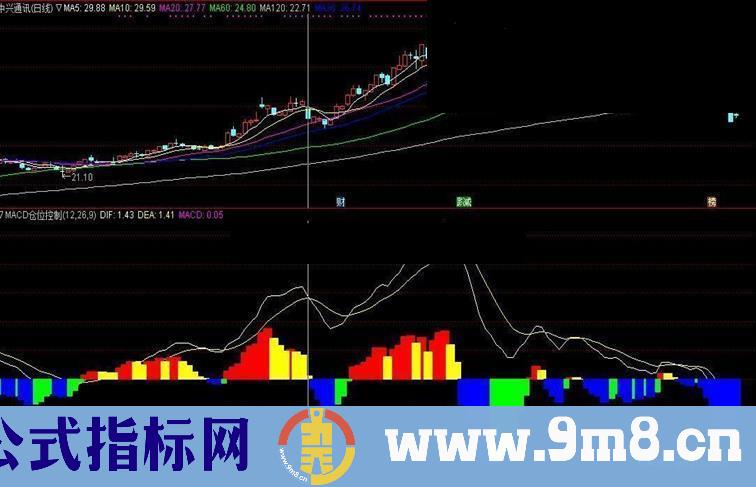 通达信MACD与仓位控制指标副图贴图