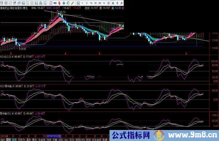 通达信以零为中轴的KDJ公式