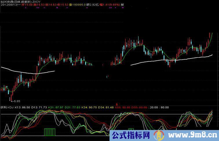 通达信获利 KDJ指标公式