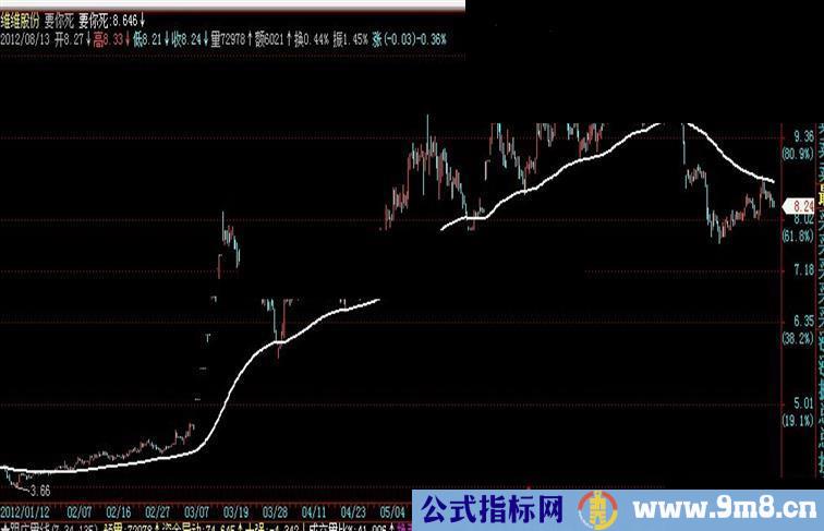 简简单单要你死均线，主图，通用源码