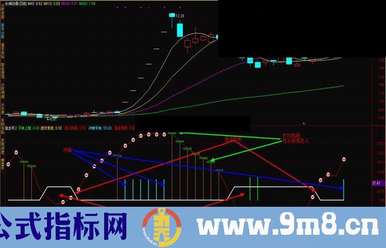 股市狙击手幅图公式 源码