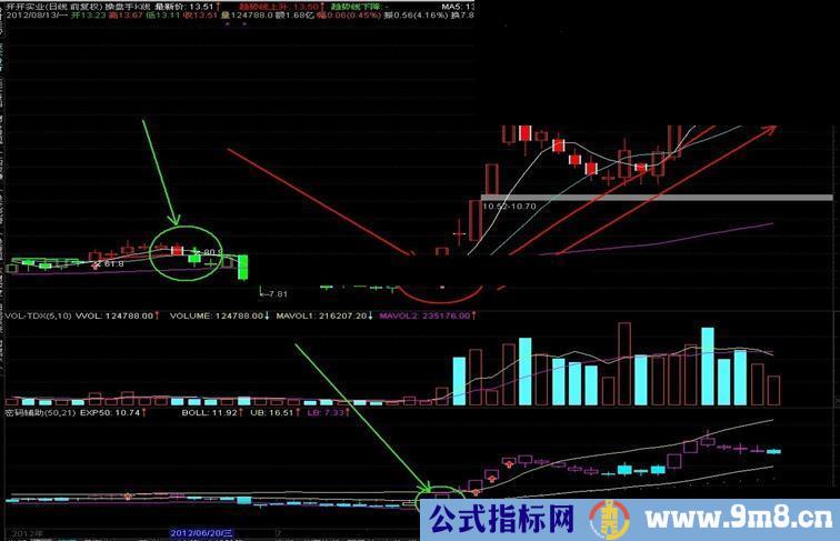 通达信操盘手K线主图 趋势线和K线的应用